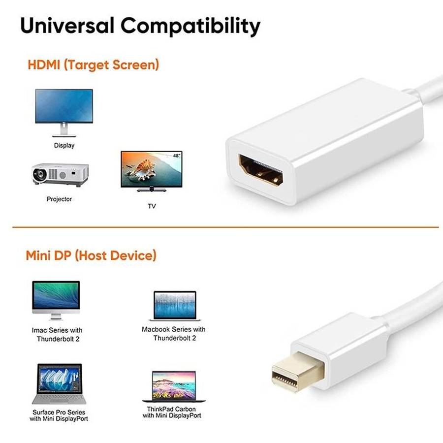 Mini DisplayPort to HDMI Female Adapter Cable(White)