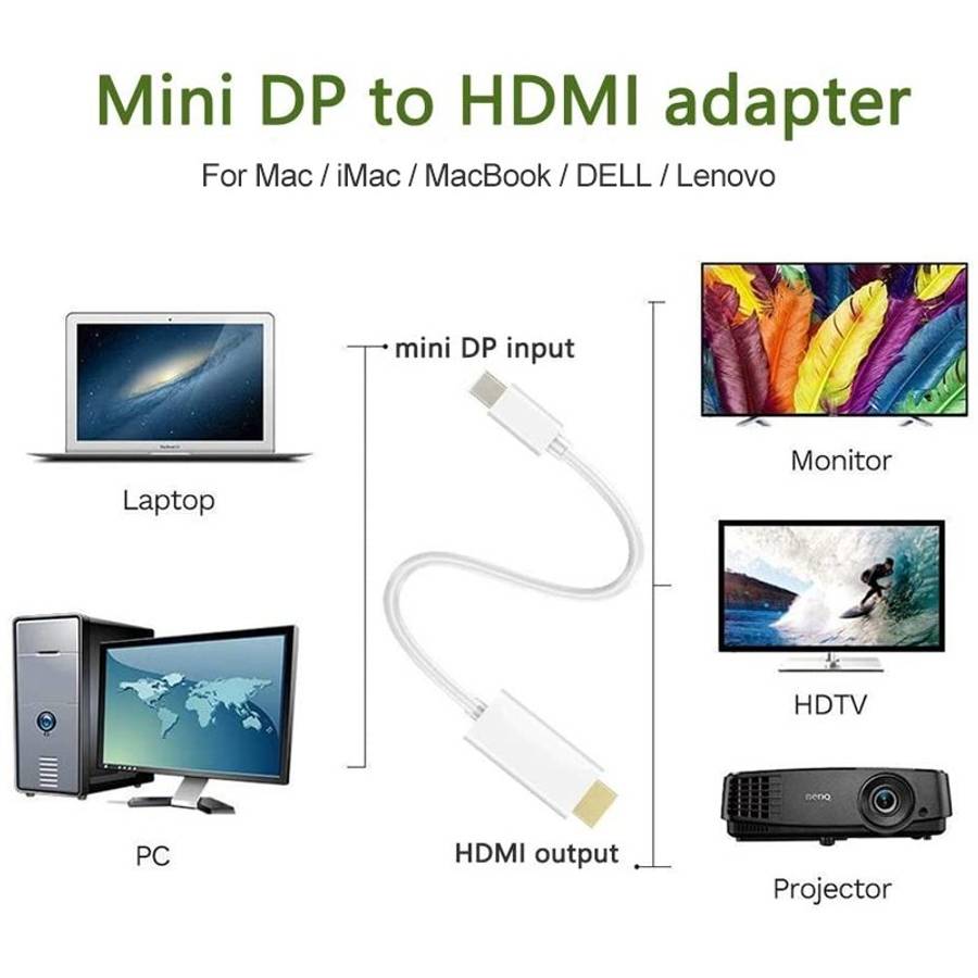 Mini DisplayPort to HDMI Male Cable, Length: 1.5m(White)