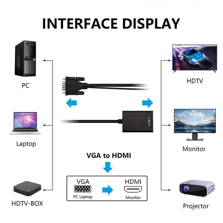 VGA + Audio to Full HD 1080P HDMI Video Converter Box Adapter for HDTV