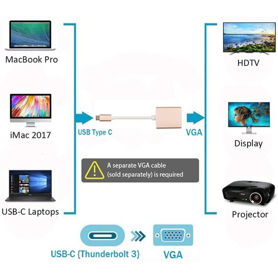 USB-C / Type-C 3.1 to VGA Multi-display Adapter Cable,Cable Length: About 10cm(Gold)