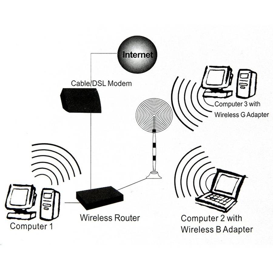 Wireless 7dBi RP-SMA Network Antenna(Black)