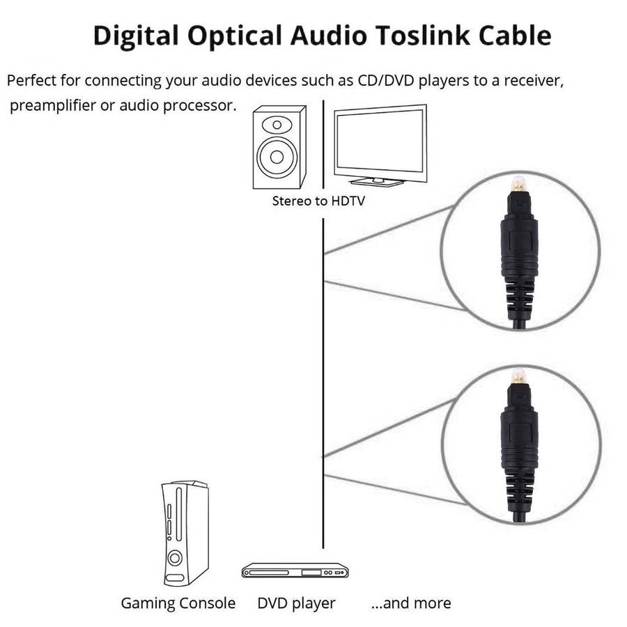 Digital Audio Optical Fiber Toslink Cable, Cable Length: 3m, OD: 4.0mm (Gold Plated)