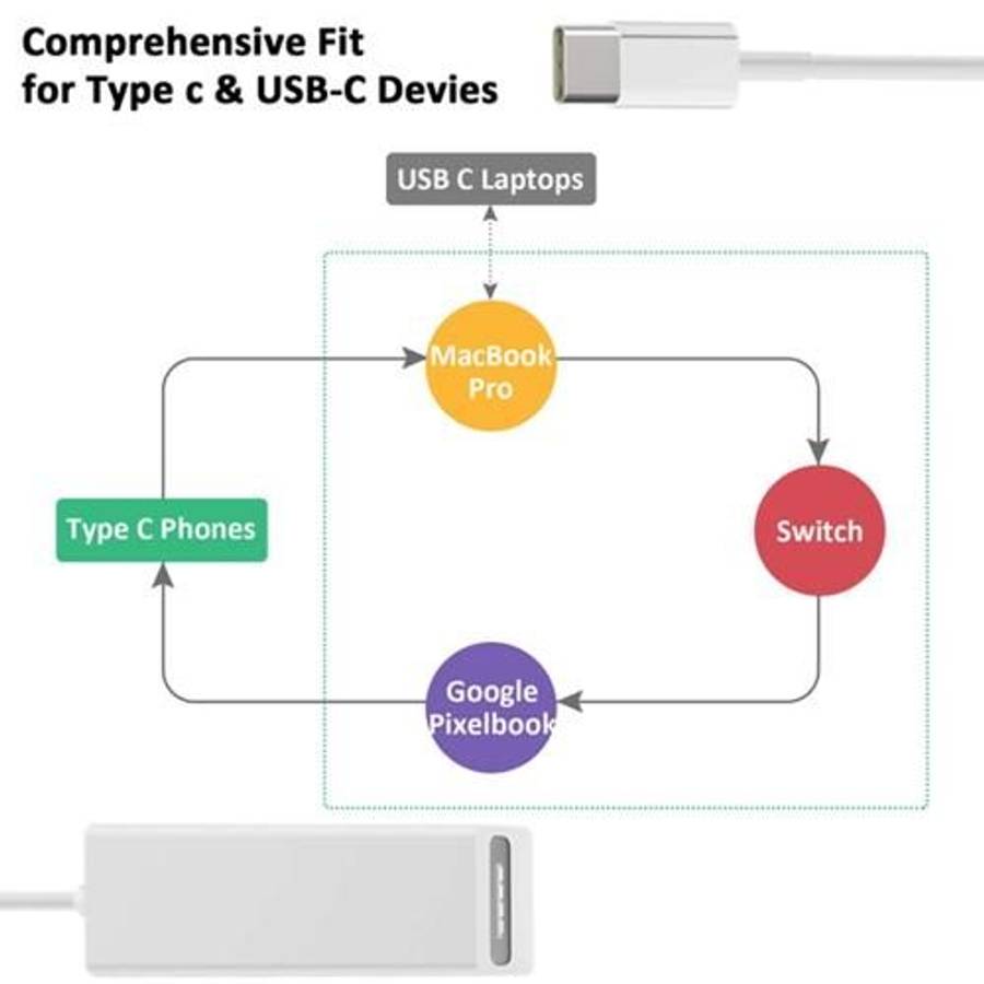 USB C to Magnetic Mag-Safe Adapter,Mag-Safe to Type C Charging Converter Adapter Compatible for Ma