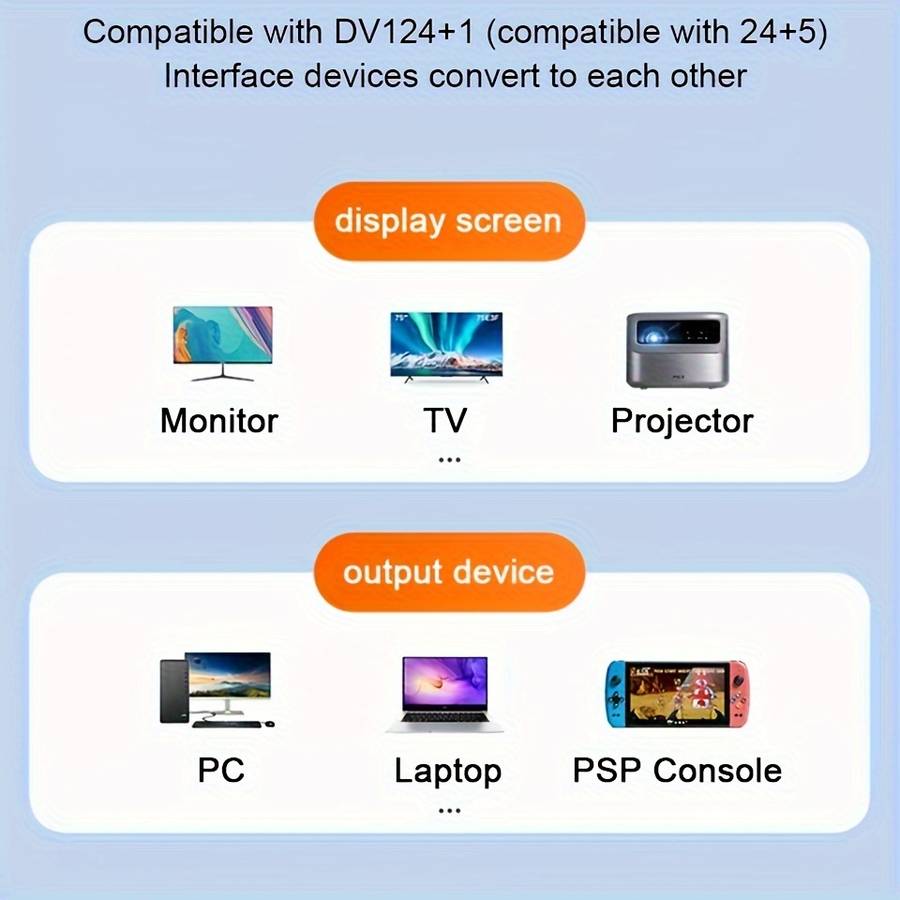 1-Pack Hd Dvi To Hdtv Cable