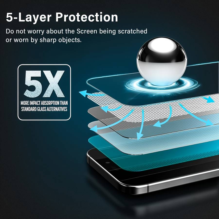 Screen Protector Compatible Model Galaxy S22 5G