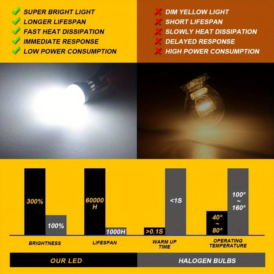 Car Lights Color White Model T15
