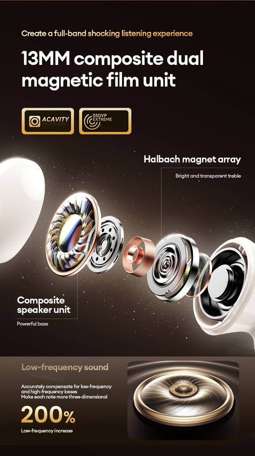 Rechargeable Wireless Earbuds Headphones Headset