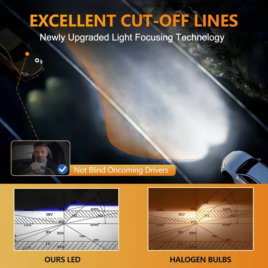 Car Lights Items 2Pcs Upgrade H4 Led Bulbs
