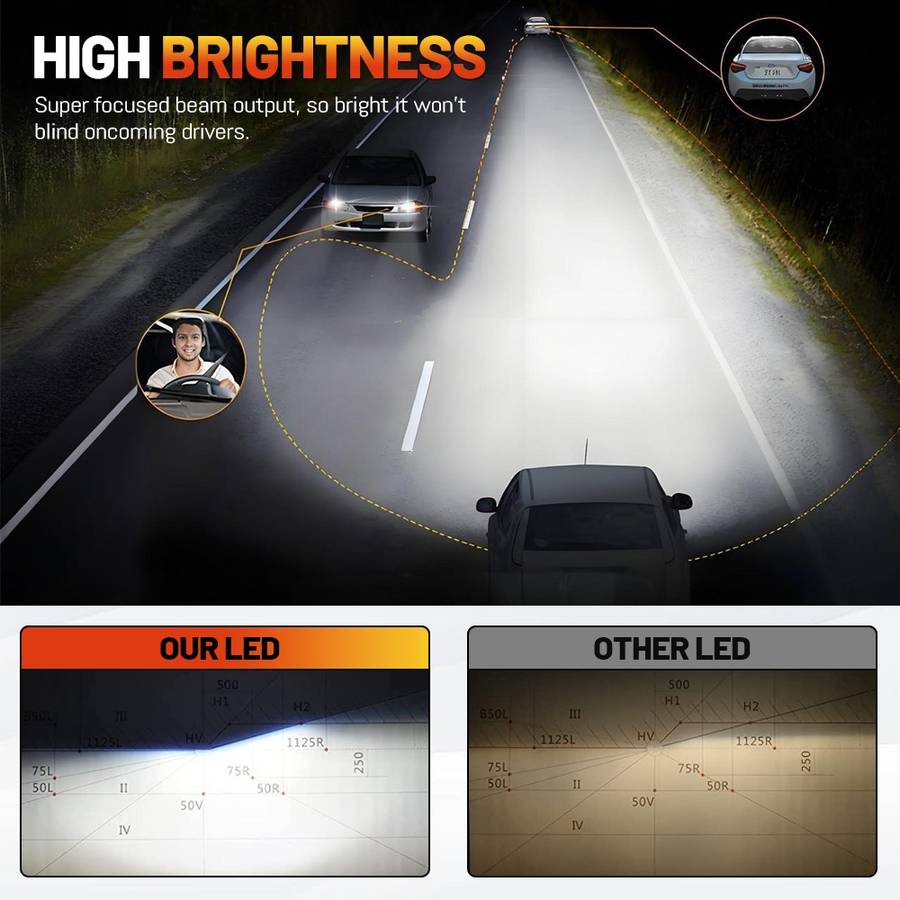 Car Lights Model H4
