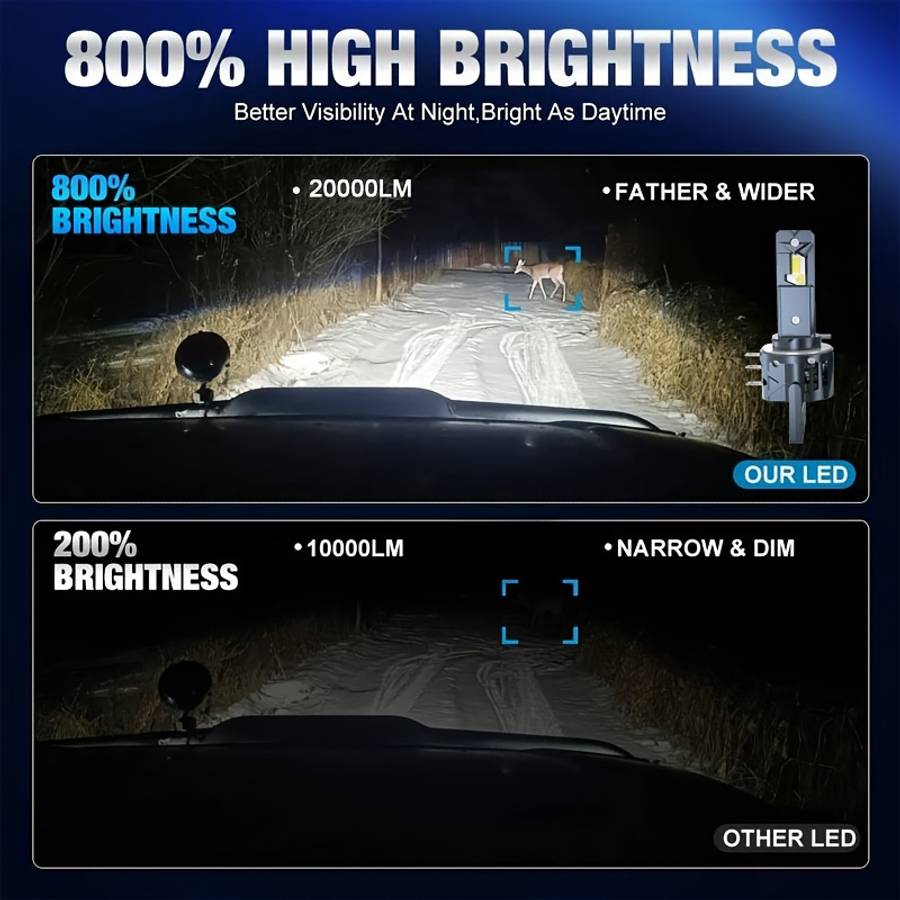 Car Lights Color 2Pcs H15