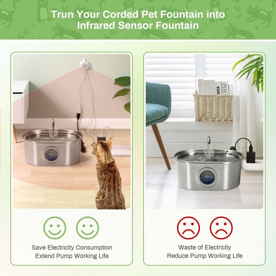 Pet supplies Style Detector