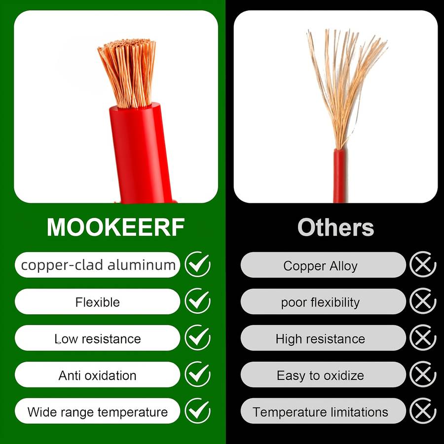 Car Accessories Model 4Awg 9.14Meter Red  9.14Meter Black