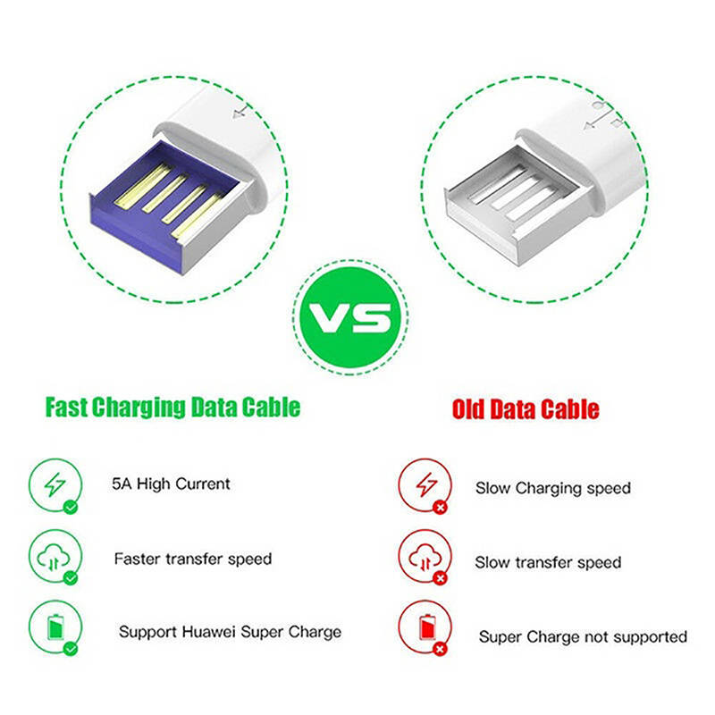 1pc Micro USB Cable 5A Fast Charging Wire Mobile Phone Micro USB Cable For Xiaomi Redmi Android
