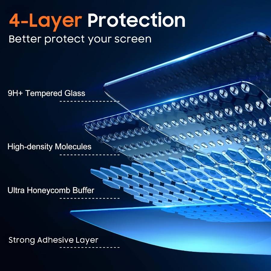 Screen Protector Compatible Model Galaxy S22 5G