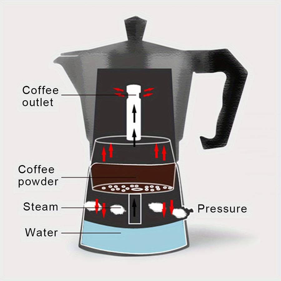 Coffee Machine Color 1 Piece Of Silver 3 Cups Modelye037Cjzxz10.30823