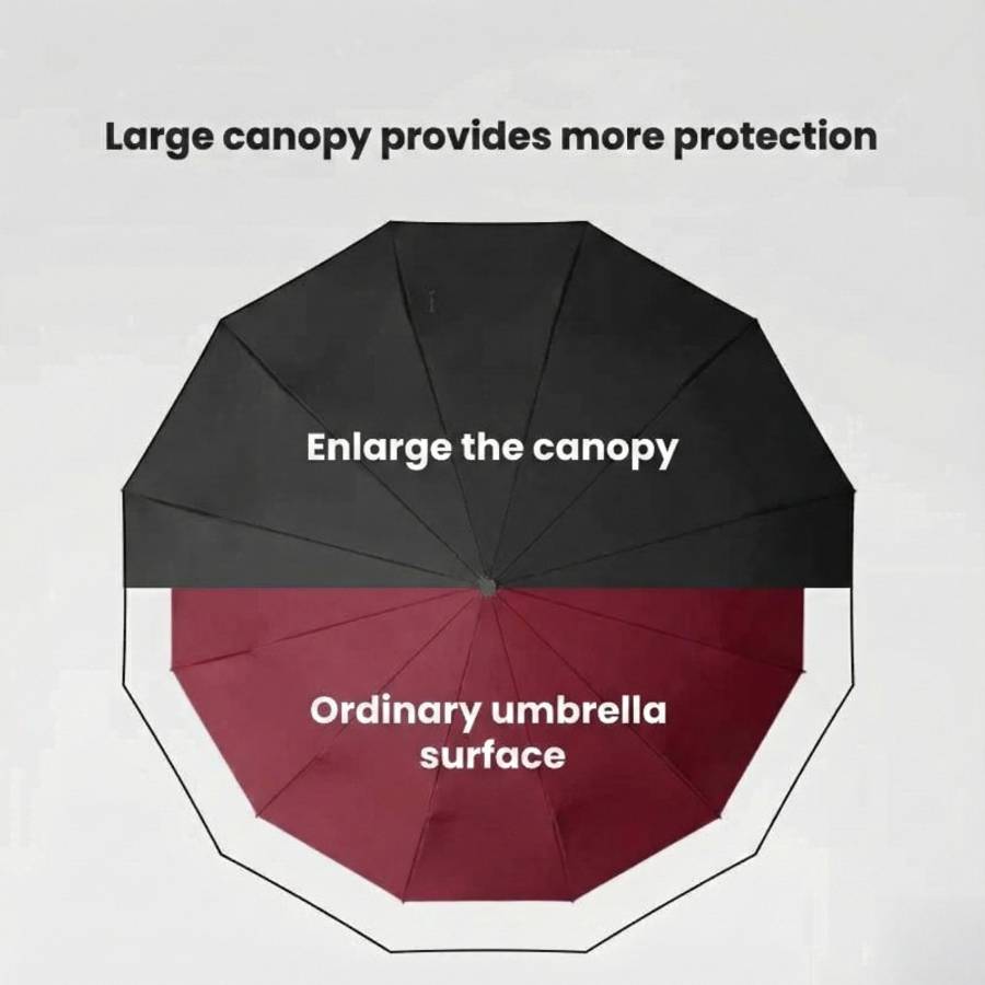 Umbrella Style Claret