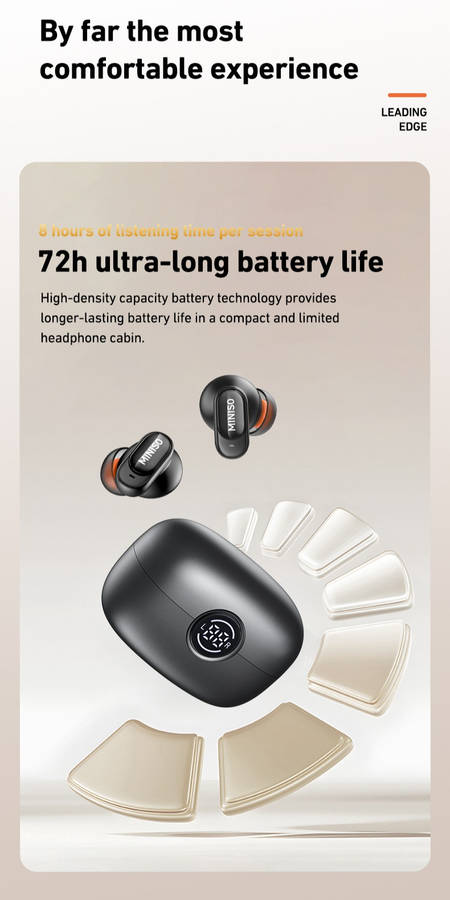 Rechargeable Wireless Earbuds Headphones Headset