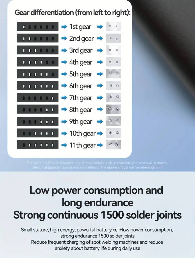 1pc battery           11       and     battery   for 18650 battery       iron     details 8