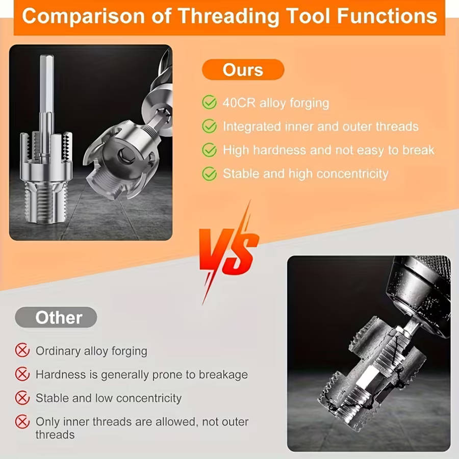 3pcs Pipe Cutter and Water Pipe Thread Repair Tool Set