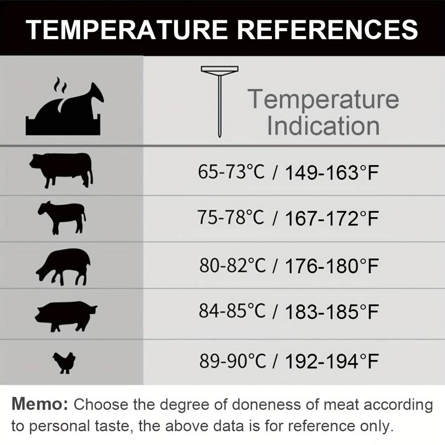 1pc Stainless Steel Instant Read Thermometer for BBQ Kitchen Dual Celsius Fahrenheit Display P