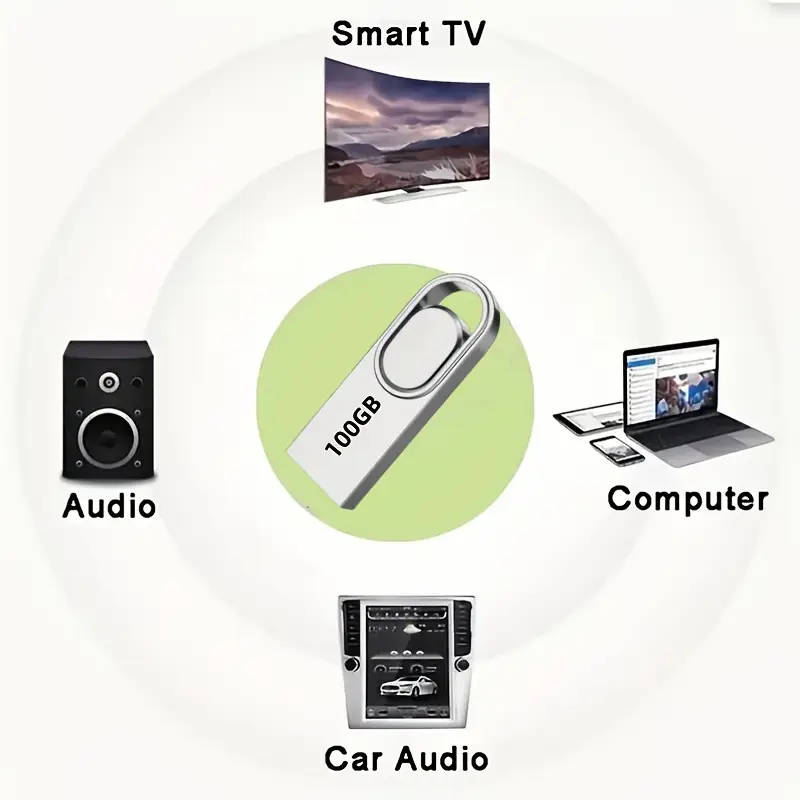 4GB USB Flash Drive And a USB-C Adapter