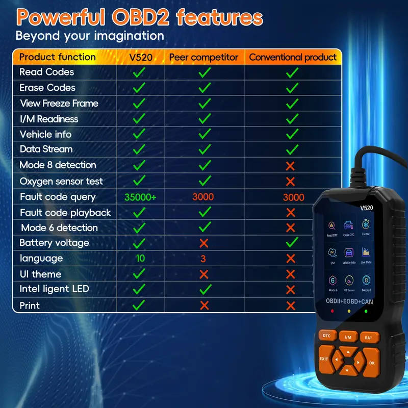 Professional OBD2 Scanner Tool Enhanced Engine Code Reader with Reset DTC Cloud Print I/M Readiness