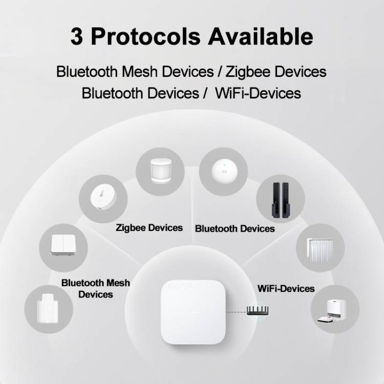 Original Xiaomi Multimode Smart Home Gateway 2 WiFi BT ZigBee RJ45 Connect(White)
