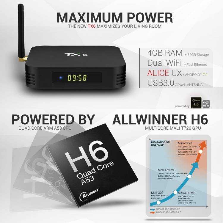 TX6 4K UHD Smart TV Box with Remote Controller, Android 7.1 Allwinner H6 Quad Core ARM Cortex-A53 1.