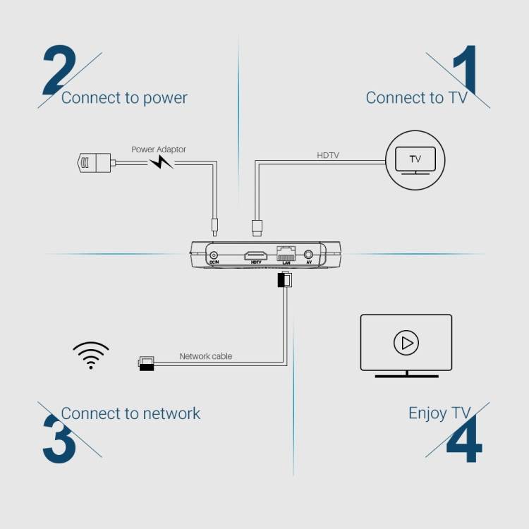 MECOOL KM9 Pro 4K Ultra HD Smart Android 10.0 Amlogic S905X2 TV Box with Remote Controller, 2GB+16GB