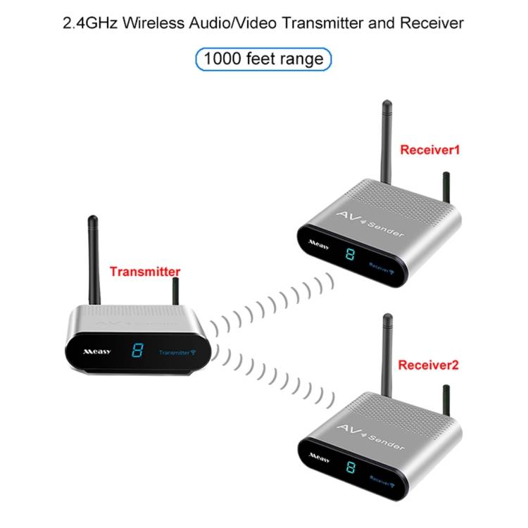 Measy AV230-2 2.4GHz Set-top Box Wireless Audio / Video Transmitter + 2 Receiver, Transmission Dista