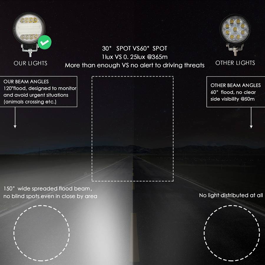 2 PCS 4 inch 15W Spot / Flood Light White Light Round-Shaped Waterproof Car SUV Work Lights Spotligh