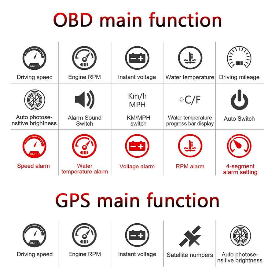 M7 3.5 inch Universal Car OBD2 + GPS HUD Vehicle-mounted Head Up Display Fuel Consumption