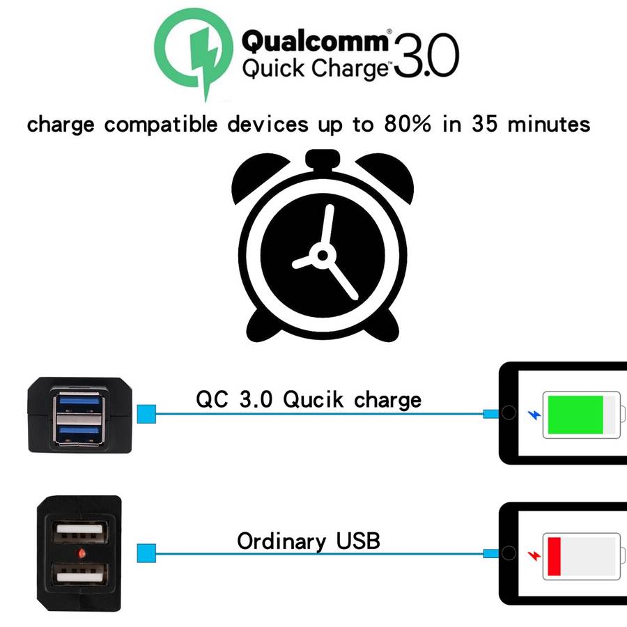 Motorcycle Waterproof QC3.0 Dual USB Fast Charger Adapter with Switch