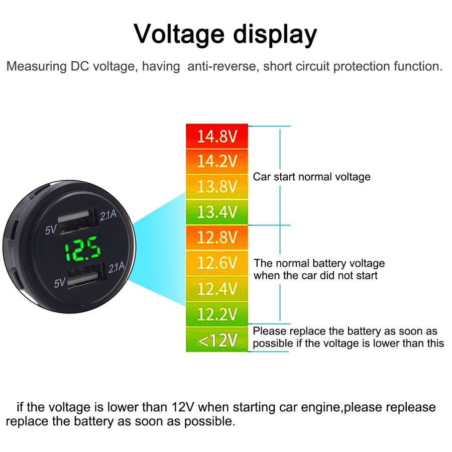 Universal Car Dual Port USB Charger Power Outlet Adapter 4.2A 5V IP66 with LED Digital Voltmeter + 6