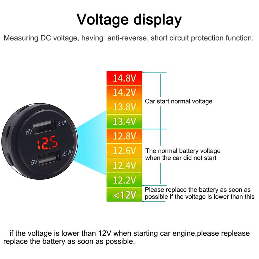 Universal Car Dual Port USB Charger Power Outlet Adapter 4.2A 5V IP66 with LED Digital Voltmeter + 6