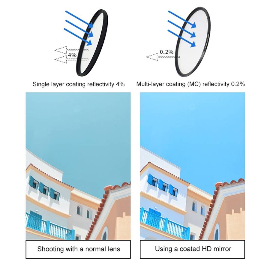 RUIGPRO for GoPro HERO 7/6 /5 Professional 52mm 10X Close-up Lens Filter with Filter Adapter Ring