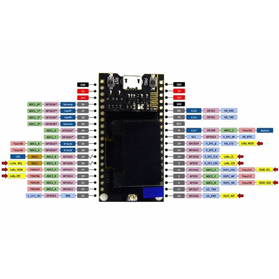 TTGO LORA SX1278 ESP32 0.96 OLED 433Mhz WiFi Bluetooth Module for Arduino