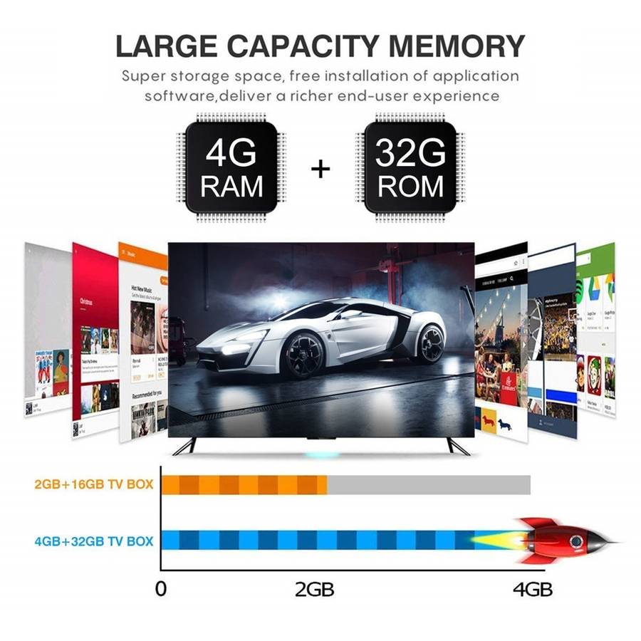 X99 Mini 6K HD Smart TV BOX,Android 9.0,Allwinner H6 Quad Core 64-bit ARM Cortex-A53,4GB+32GB, Sup