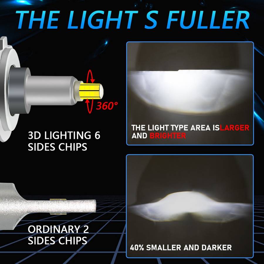 V1 1 Pair H4 55W 6000K 11000LM Car 6 Sides LED Headlight(Cool White)
