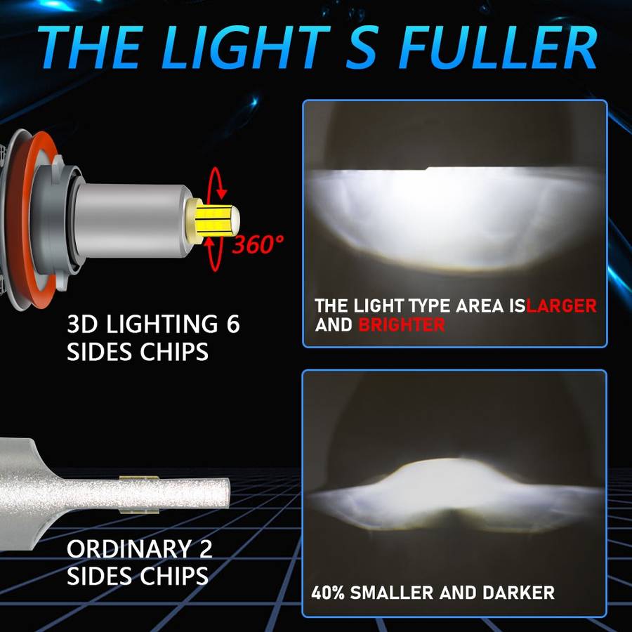 V2 1 Pair 9006 35W 6000K 4000LM Car 6 Sides LED Headlight(Cool White)