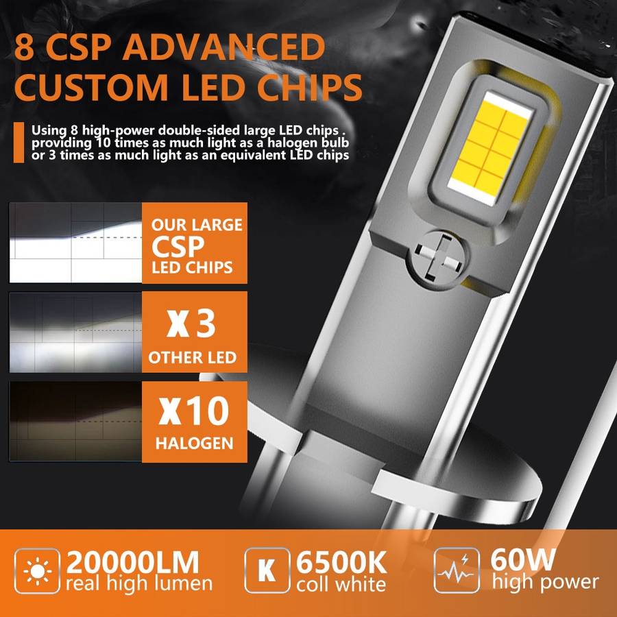 H3 Pair 15W 1500lm 6000K Car LED Direct Plug-in Headlight Bulb