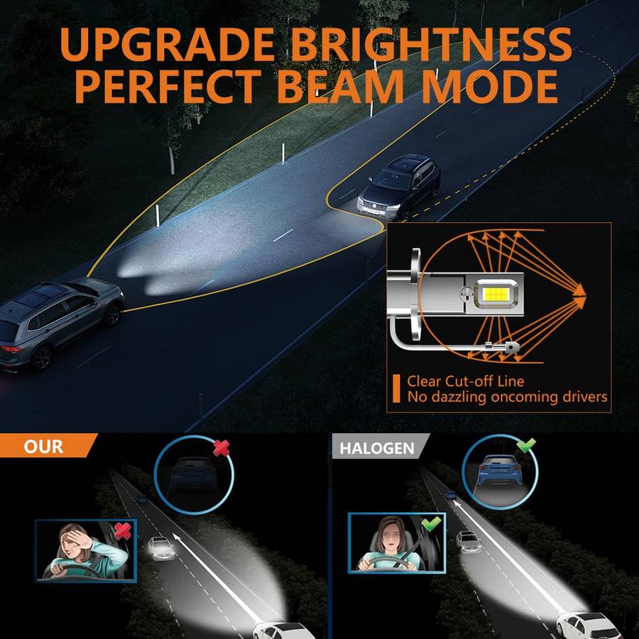 H3 Pair 15W 1500lm 6000K Car LED Direct Plug-in Headlight Bulb