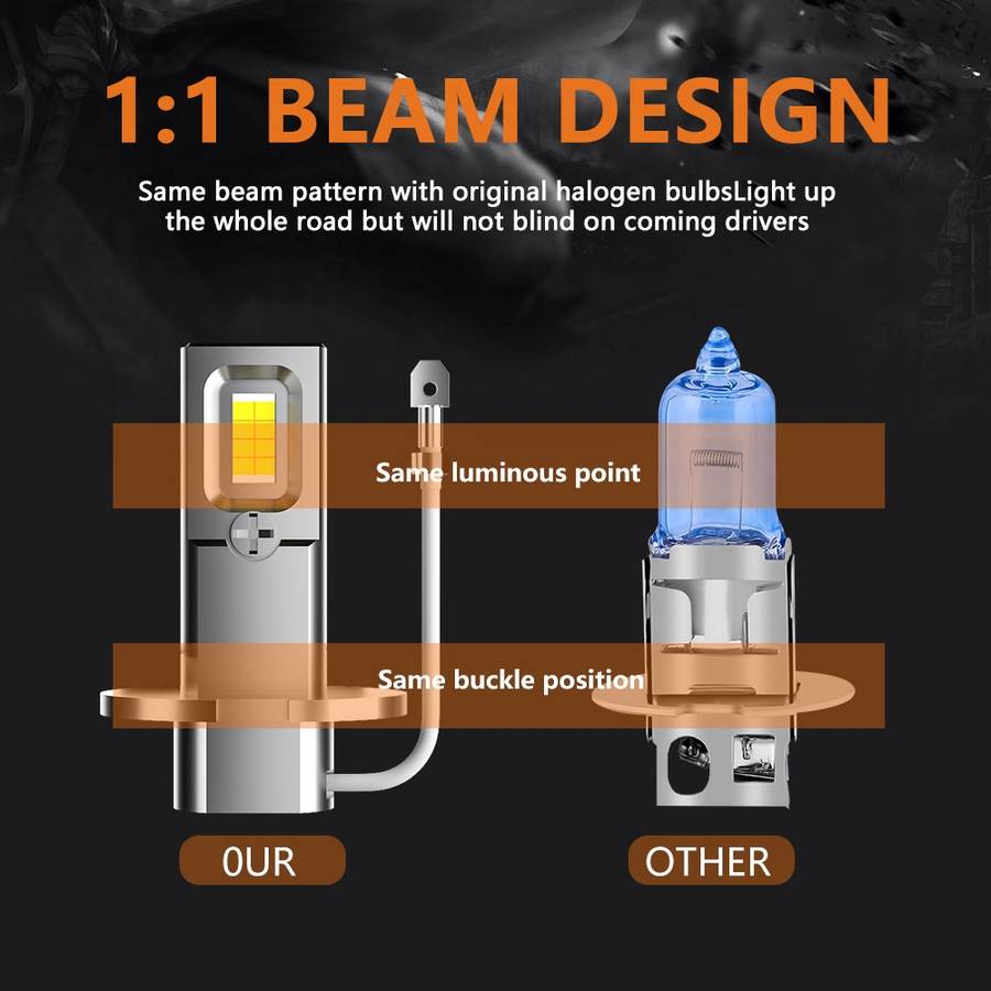H3 Pair 15W 1500lm 6000K Car LED Direct Plug-in Headlight Bulb