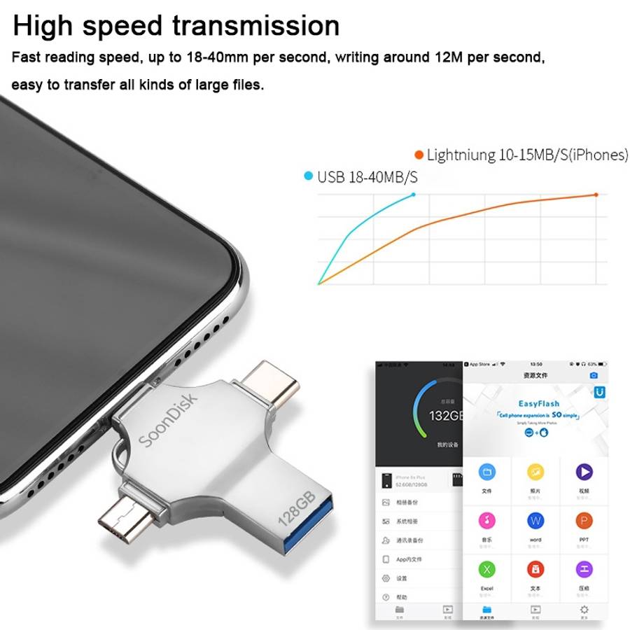 4 in 1 128GB USB 3.0 + 8 Pin + Mirco USB + USB-C / Type-C Dual-use Flash Drive with OTG Function