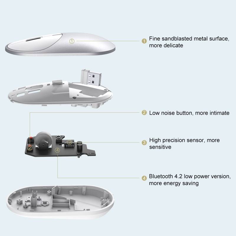 Original Xiaomi Portable Mouse 2 Optical Wireless Bluetooth 4.2 RF 2.4GHz 4000DPI Adjustable Dual Mo