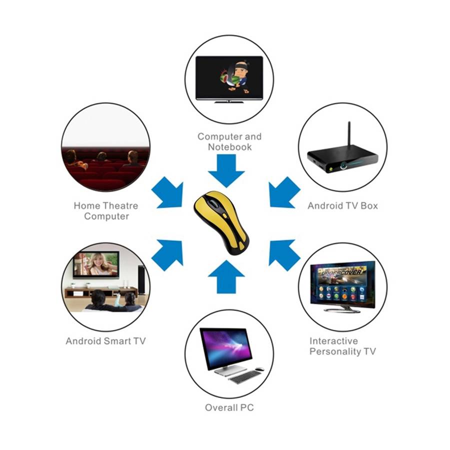 PR-01 6D Gyroscope Fly Air Mouse 2.4G USB Receiver 1600 DPI Wireless Optical Mouse for Computer PC A