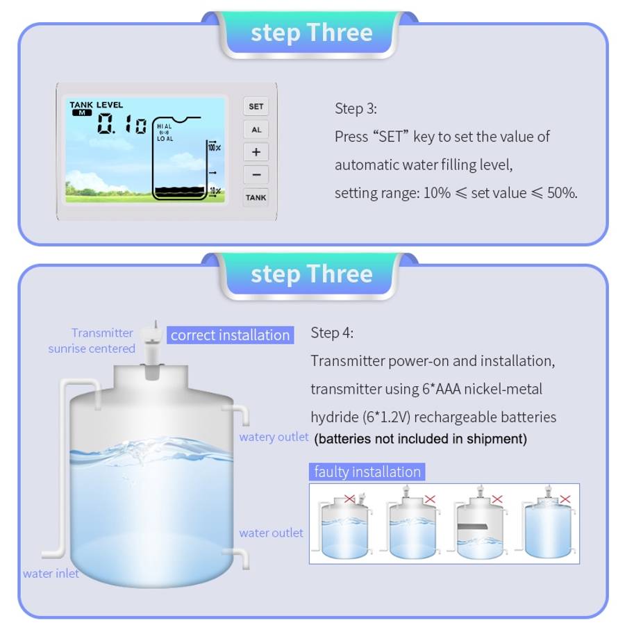 TS-FT005 Ultrasonic Liquid Level Meter