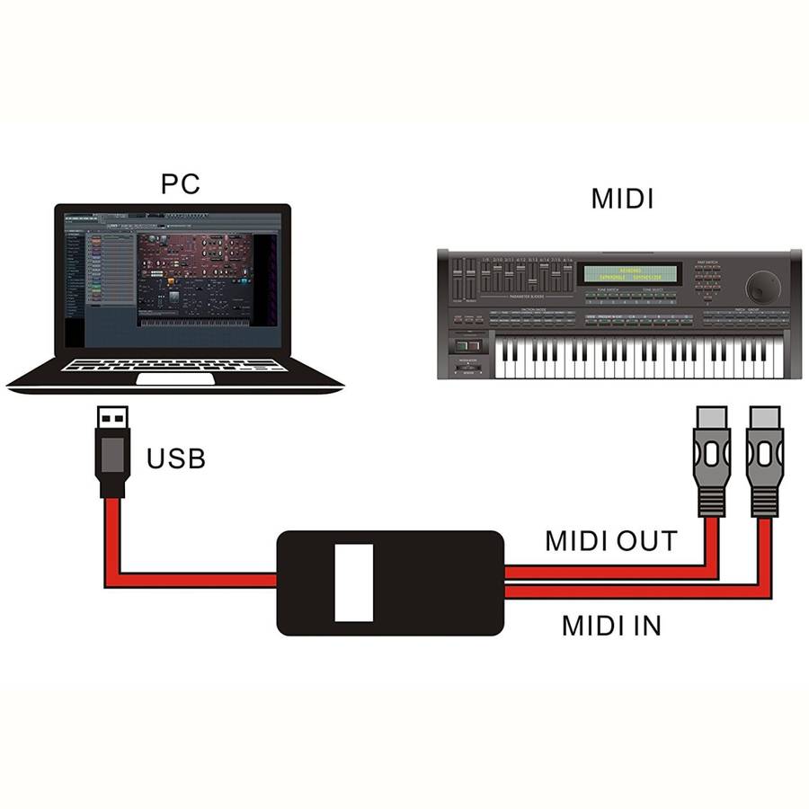 WERSI UM-18 USB MIDI Cable MidiPort Midi Cable Electric Piano Electronic Drum Music Edit ... (Red)