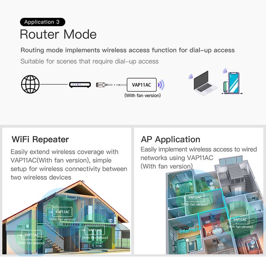 VONETS VAP11AC 5G / 2.4G Mini Wireless Bridge with Fan Version 300Mbps + 900Mbps WiFi ... (White)