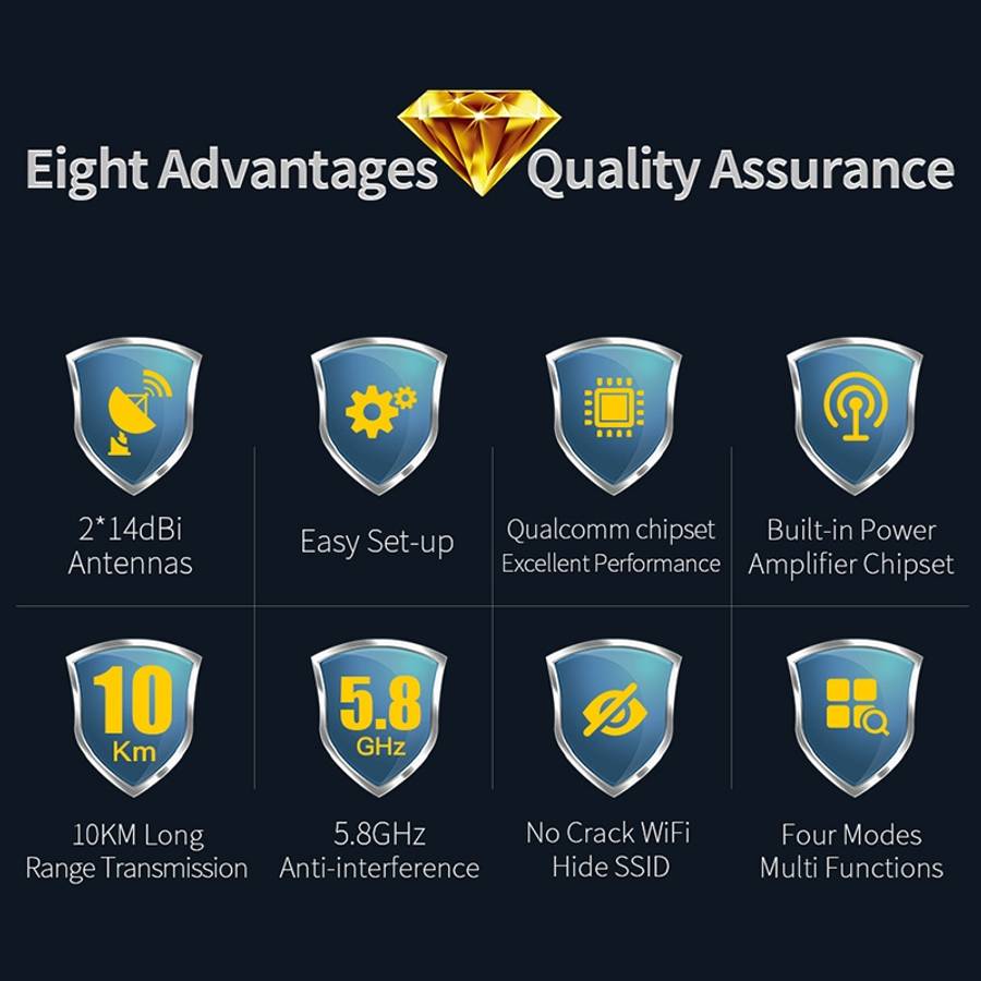 COMFAST CF-E312A Qualcomm AR9344 5.8GHz 300Mbps/s Outdoor ABS Wireless Network Bridge with POE Ada